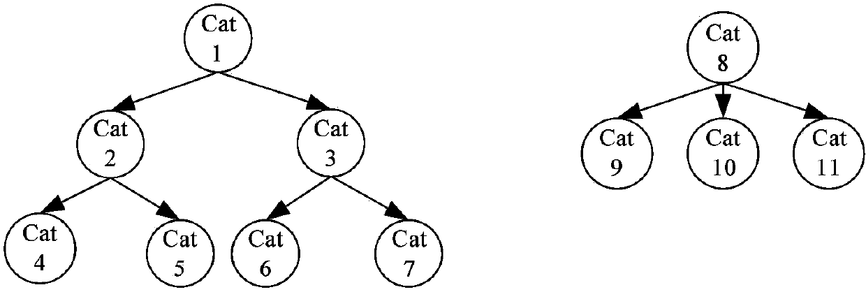 Semantic-net-based Web service discovery method and system