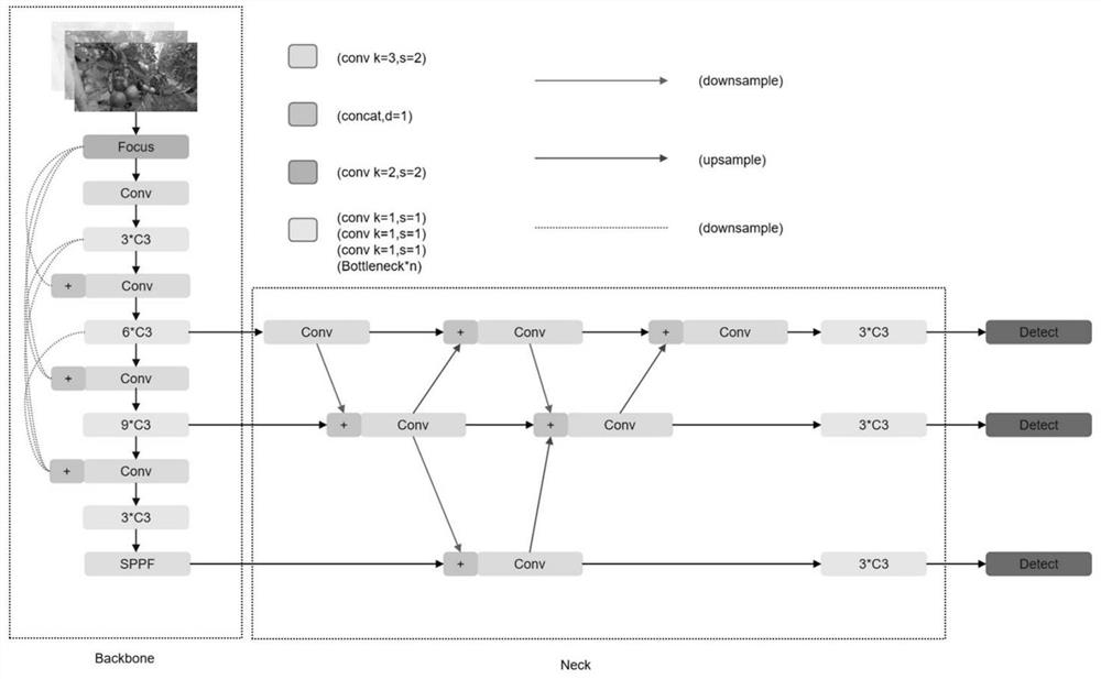 Method for identifying sheltered and overlapped fruits for picking robot