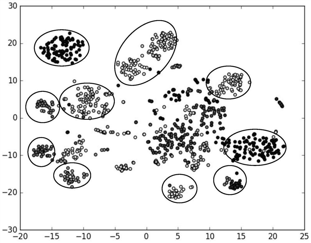 Implicit group discovery method based on latent features of online social users