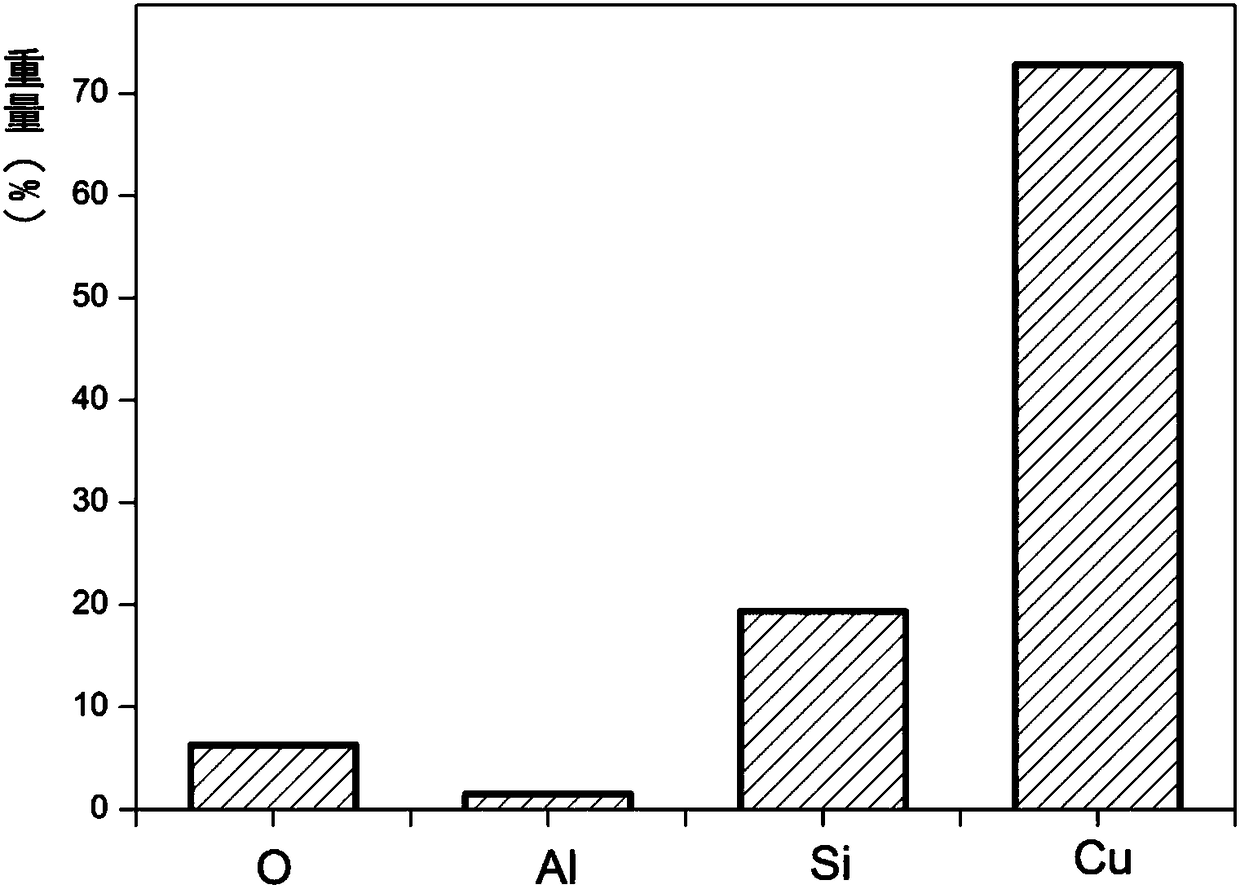 Method for electroless deposition of copper on aluminum oxide film