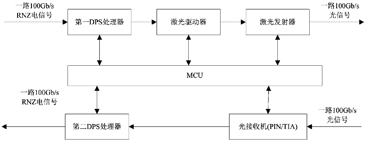 Single-wavelength 100G light module and 5G fronthaul network