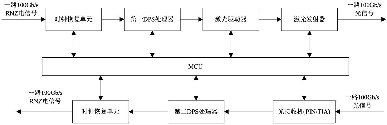 Single-wavelength 100G light module and 5G fronthaul network