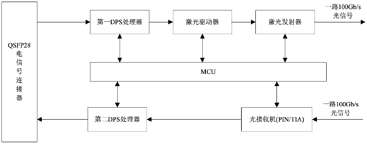 Single-wavelength 100G light module and 5G fronthaul network