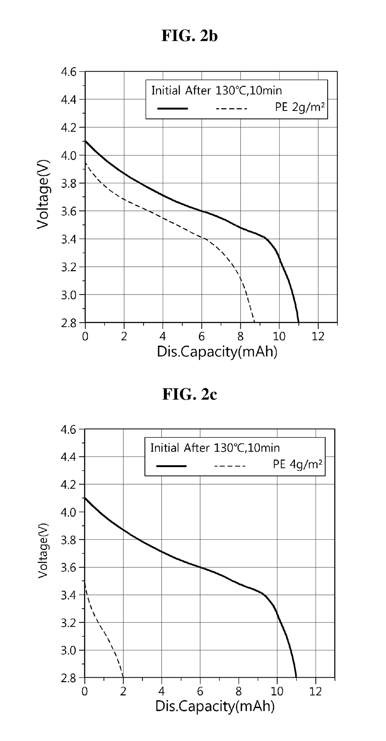 Electrode assembly having improved safety, manufacturing method therefor and electrochemical element comprising electrode assembly