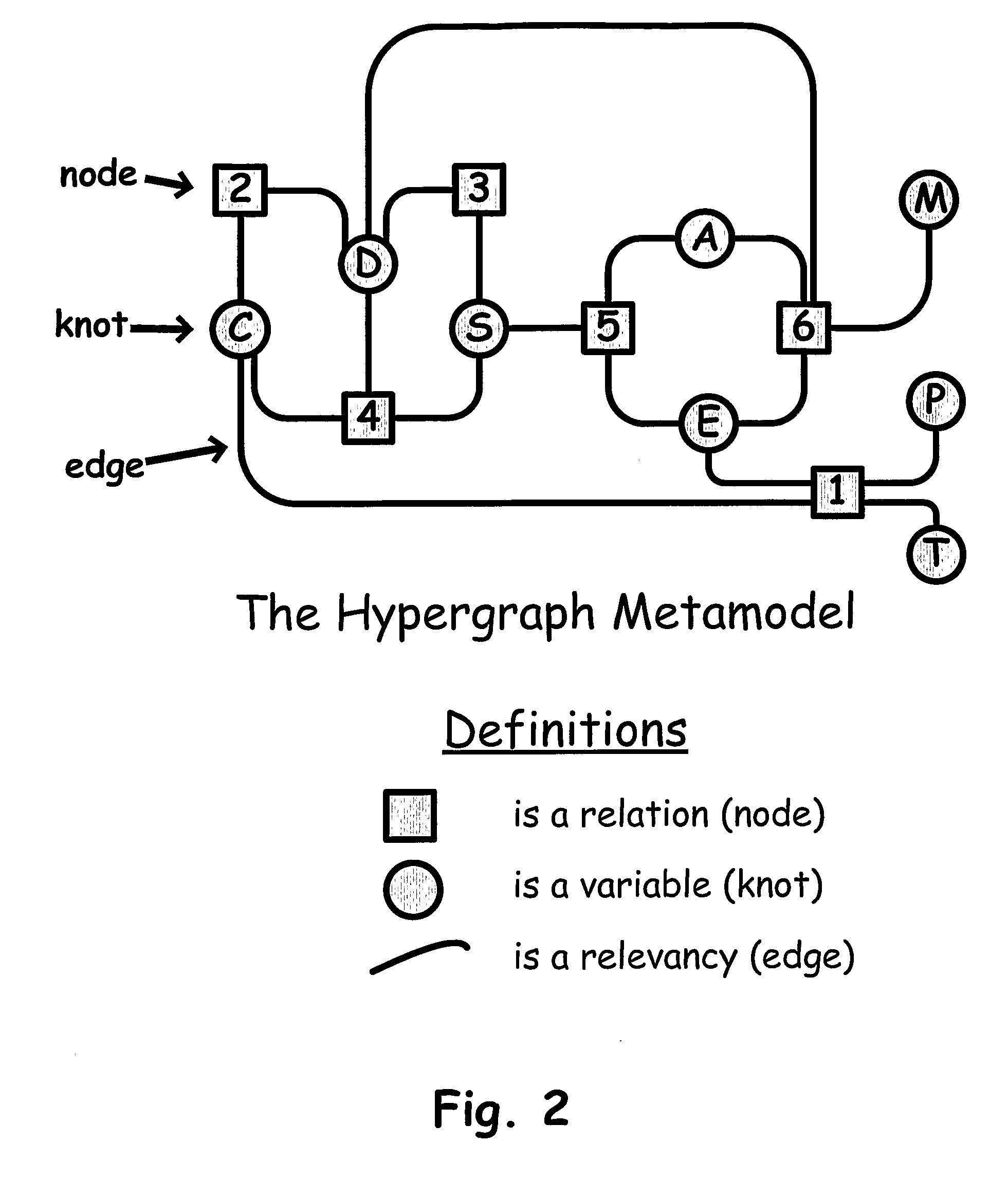 Computer Program Product & Computer with Program to Execute a Well-Posed Mathematical Method