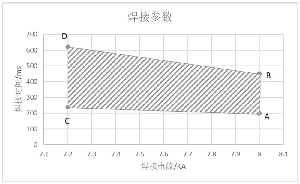 A large-thickness thermoforming sheet metal material for automobiles and a spot welding method