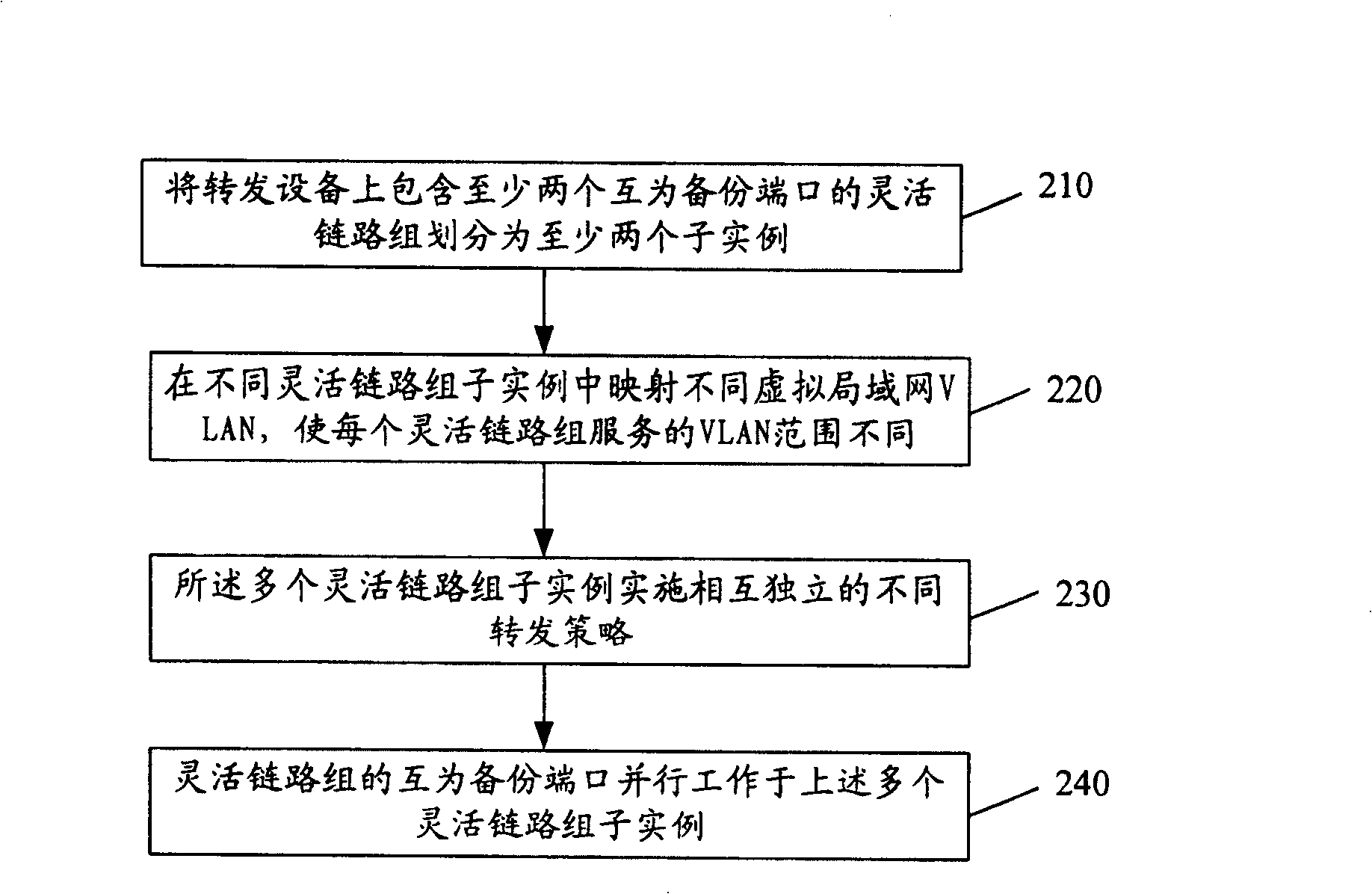 Link load sharing method and relay device