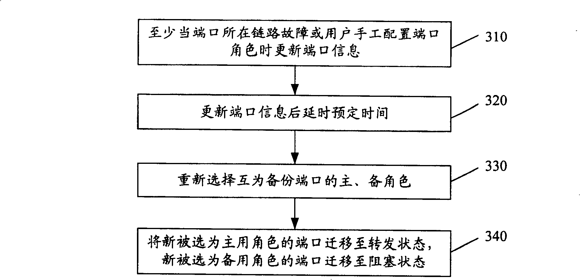 Link load sharing method and relay device