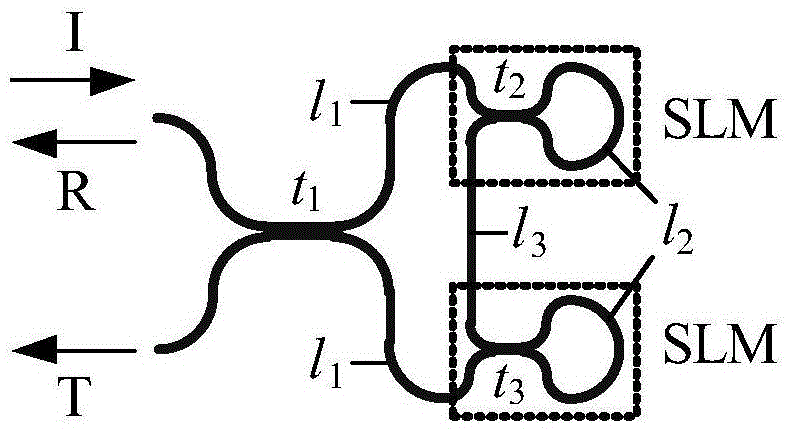 Optical filtering device based on silicon-based double-Sagnac-loop-mirror loop structure