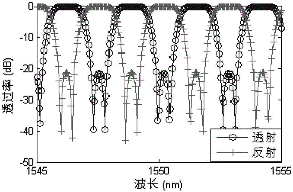 Optical filtering device based on silicon-based double-Sagnac-loop-mirror loop structure