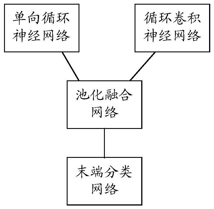 A signal modulation method, device and server