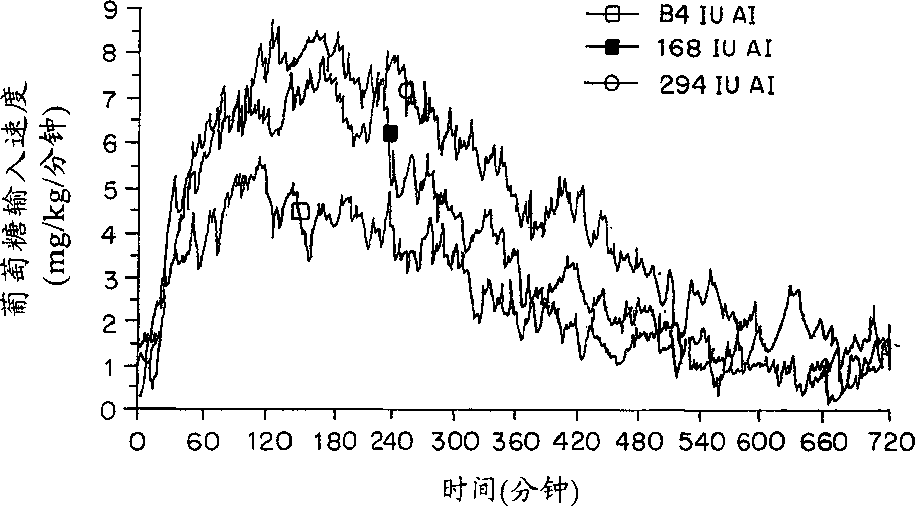 Particles for inhalation having rapid release properties