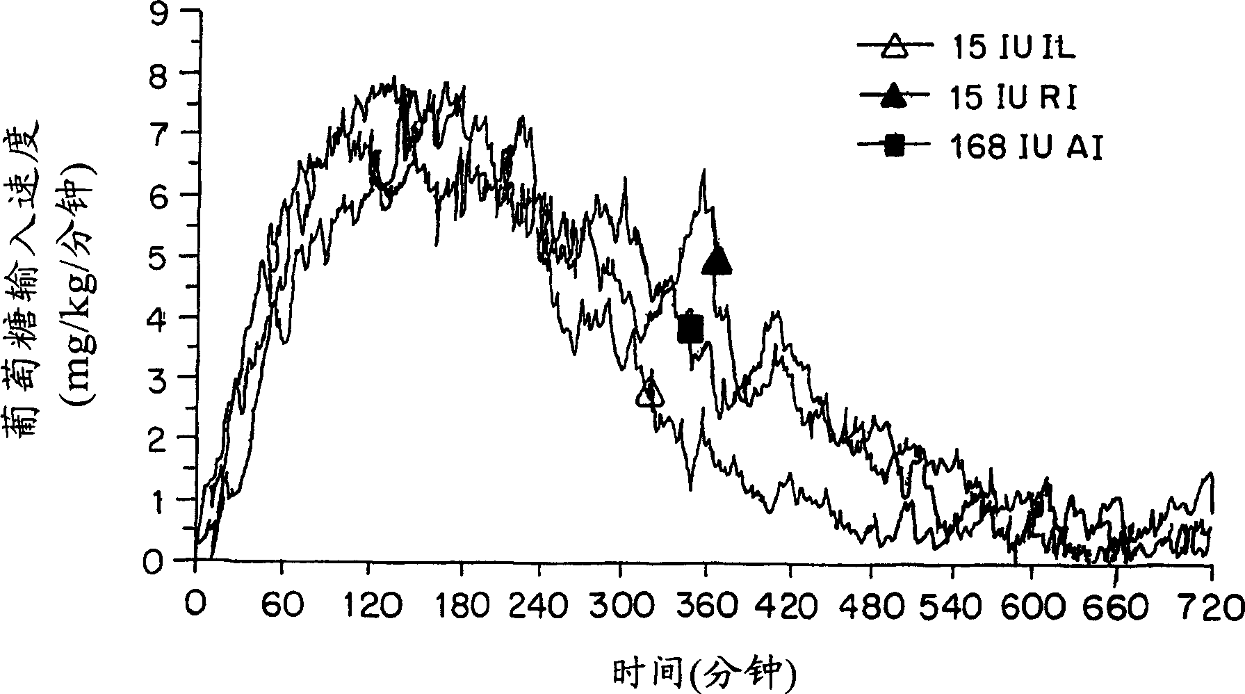 Particles for inhalation having rapid release properties