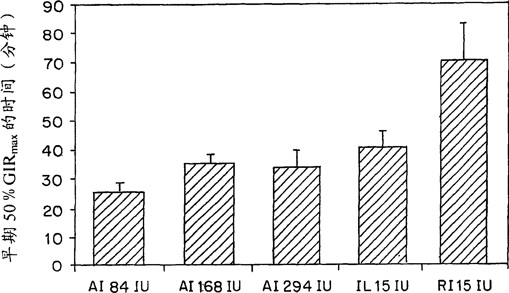 Particles for inhalation having rapid release properties