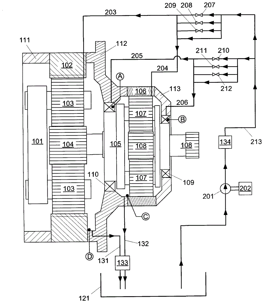 A method for controlling lubrication of a gear unit and a gear unit