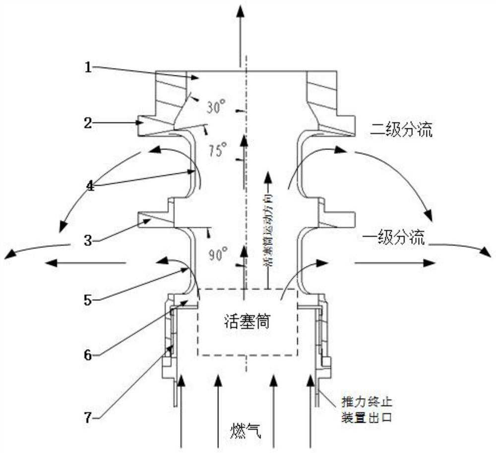 Efficient force eliminator