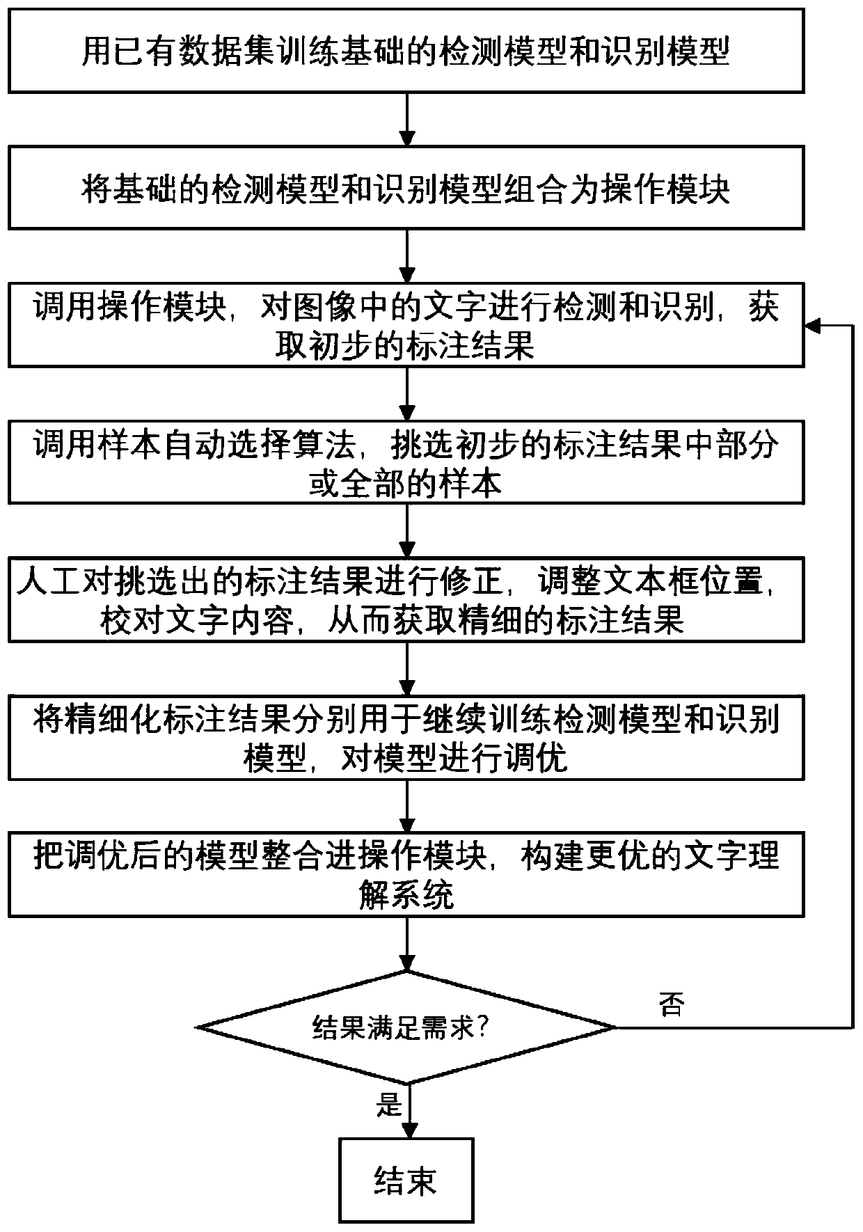 Image character recognition system and method