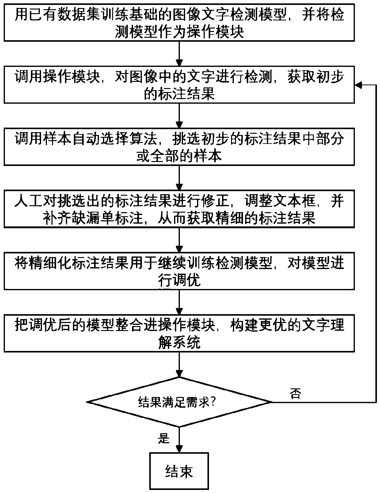 Image character recognition system and method