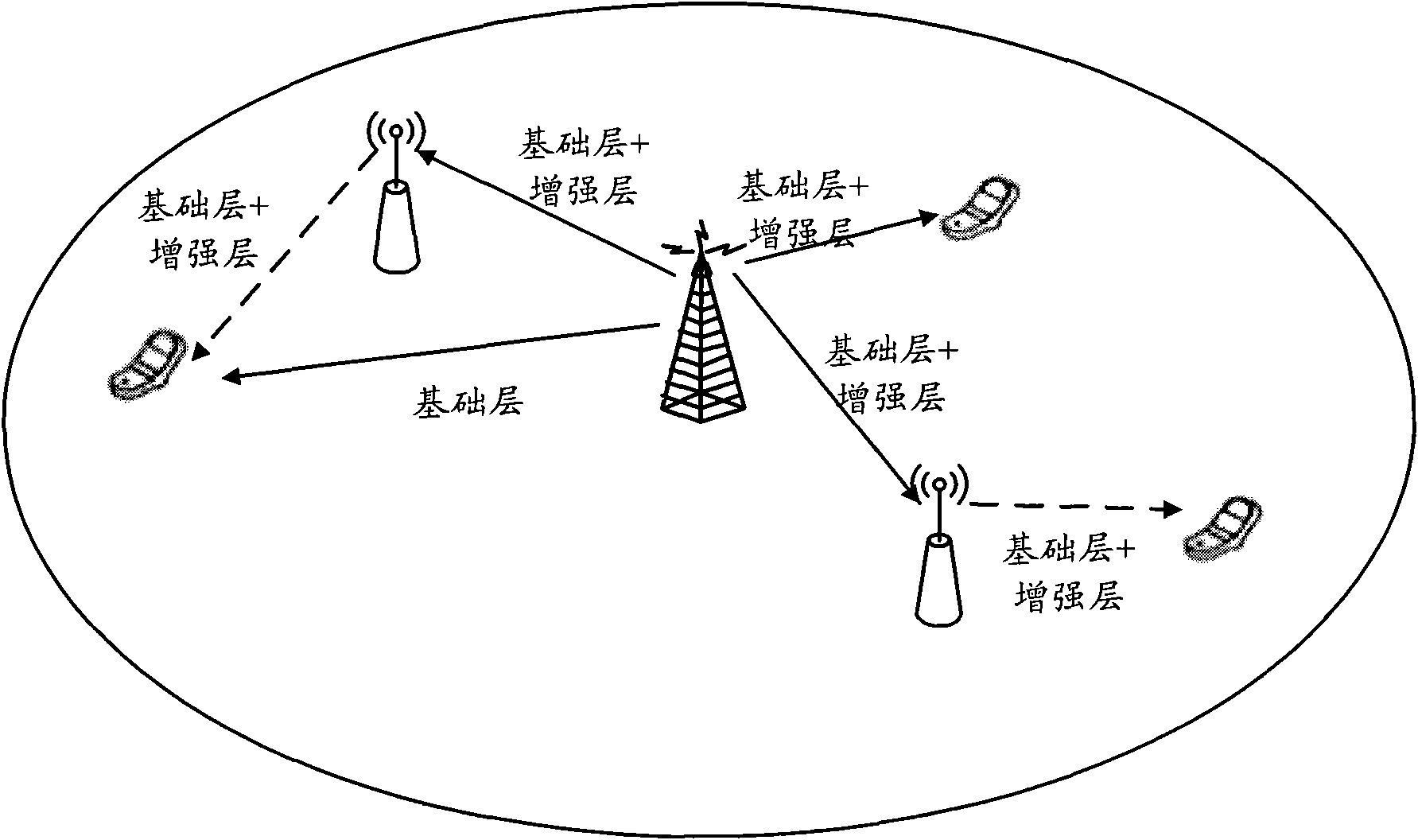 Multi-antenna data transmission method based on graded service, and system and device thereof