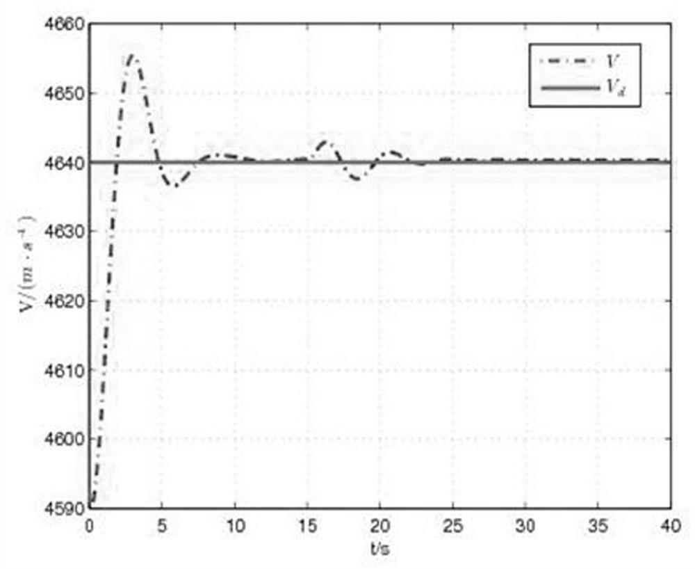 Anti-interference tracking control design method based on T-S fuzzy interference modeling