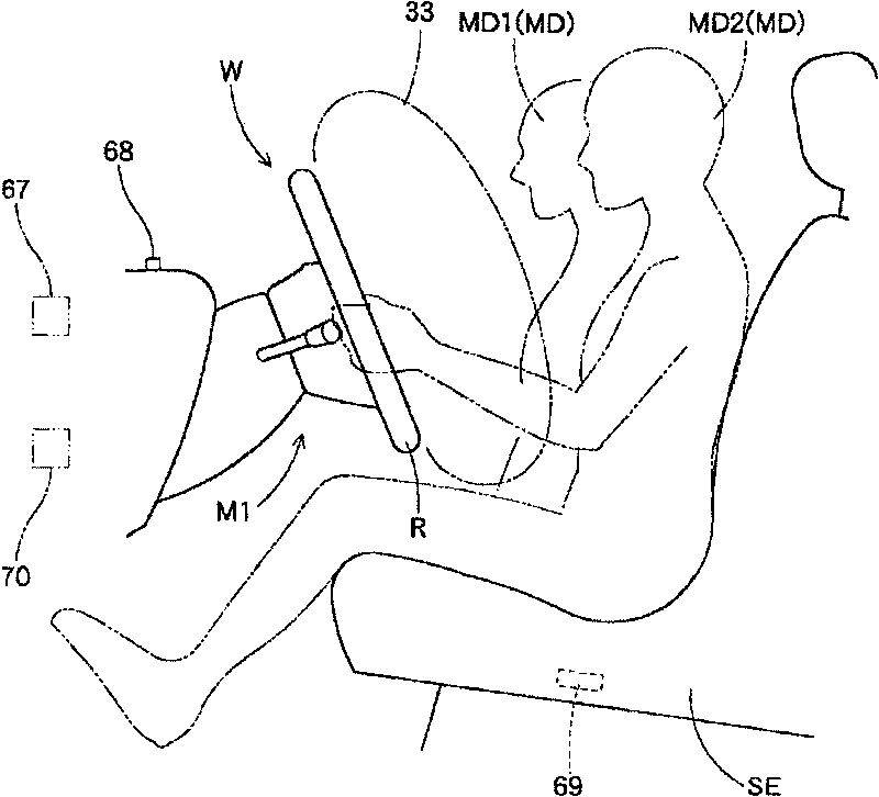 Airbag system