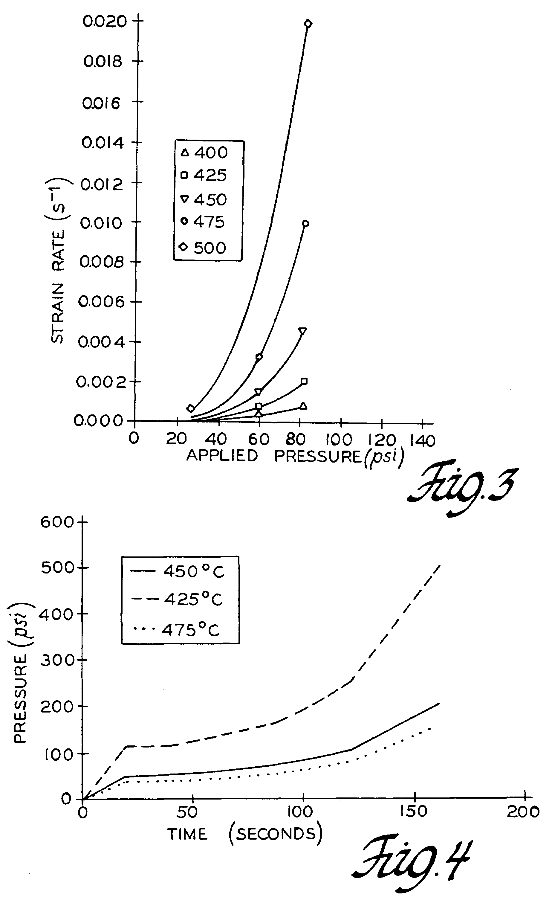 Hot blow forming control method