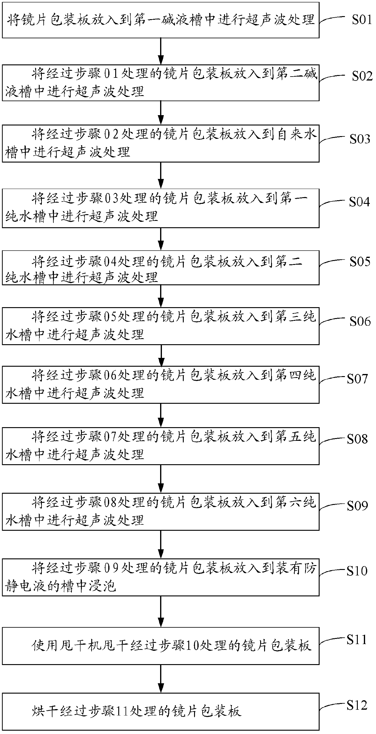 Method for cleaning lens packing plates