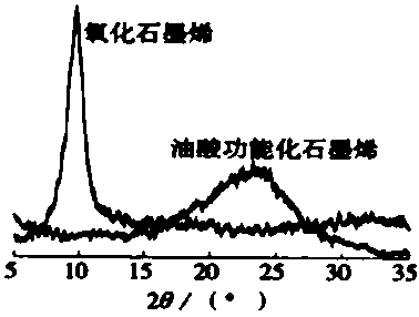 Graphene oxide/zinc oxide antistatic polypropylene cast film