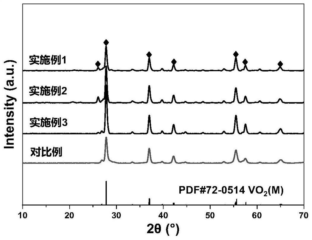 a zn doped vo  <sub>2</sub> Powder and method for preparing composite film by using the powder