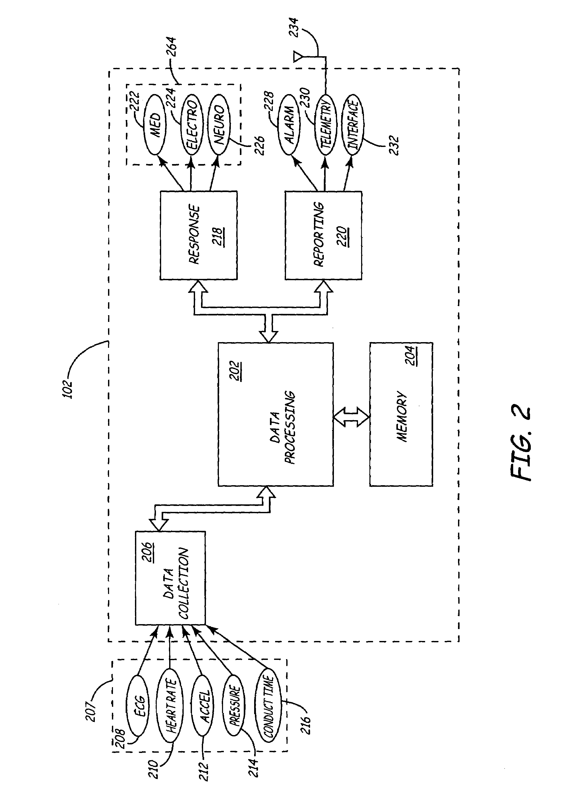 Method and apparatus for improving ventricular status using the force interval relationship