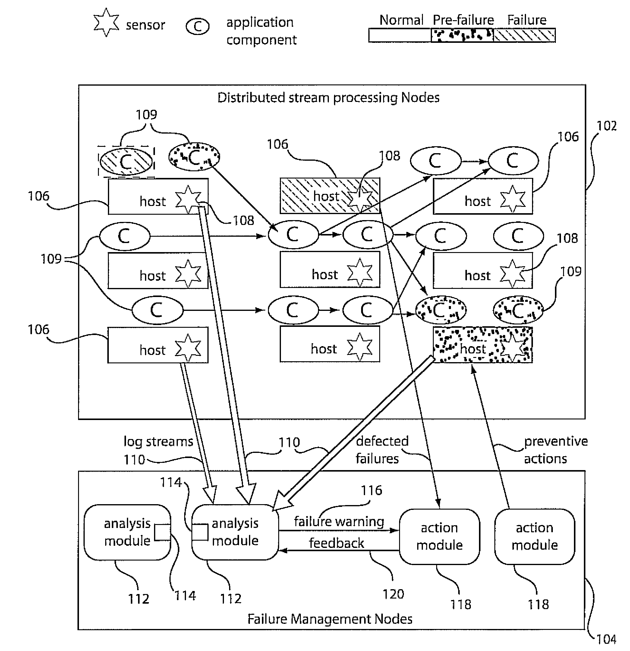 Systems and methods for predictive failure management