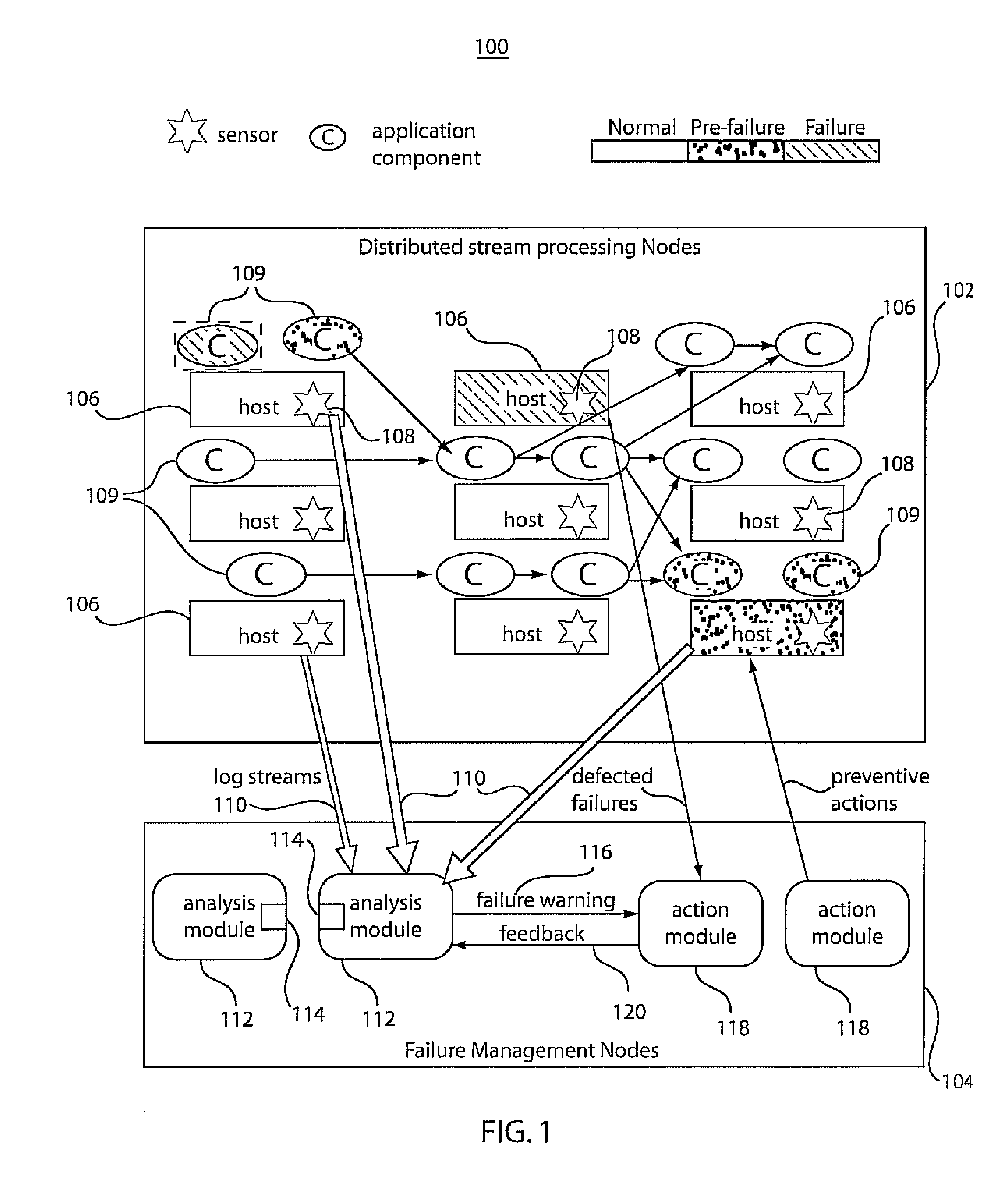 Systems and methods for predictive failure management