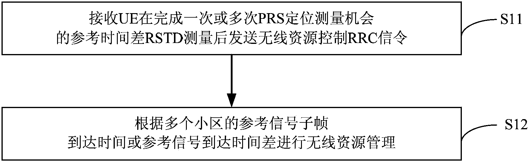 Wireless resource management method, base station and terminal thereof