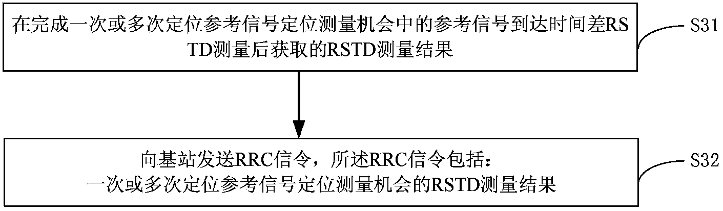 Wireless resource management method, base station and terminal thereof