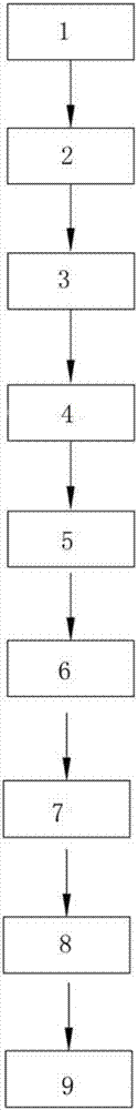 A kind of ammonia nitrogen wastewater resource treatment system and its treatment method