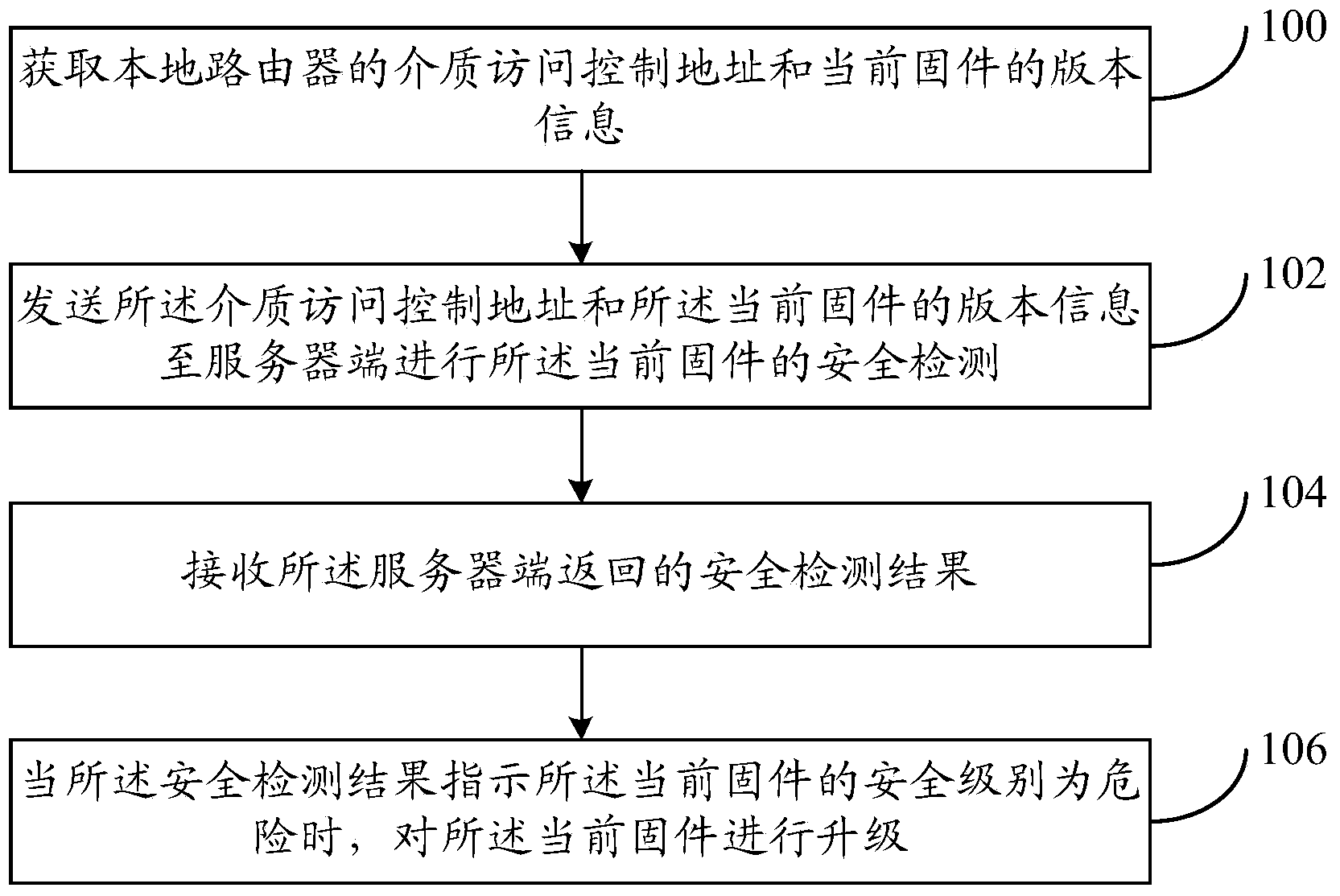 Router firmware updating method and device