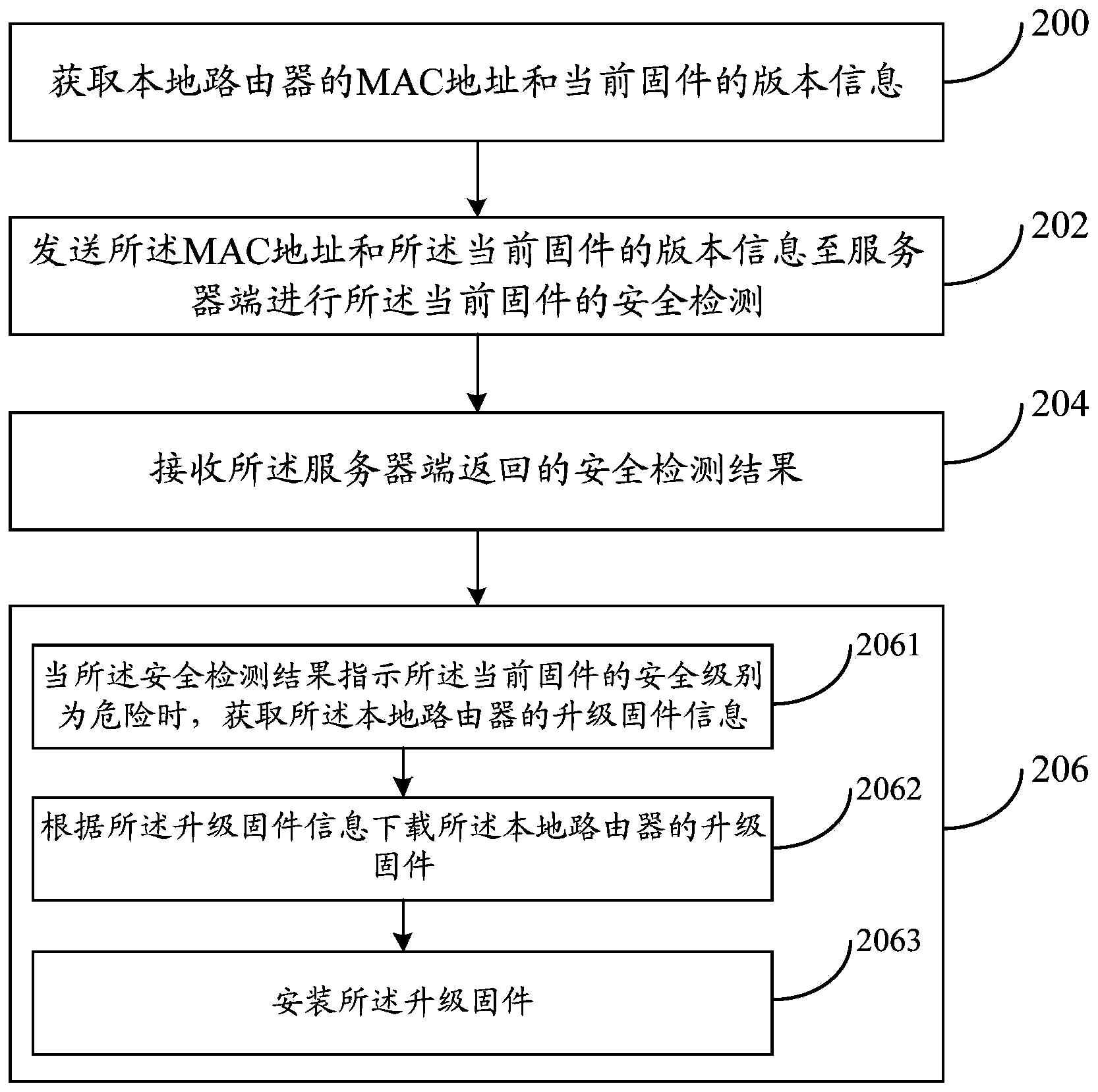 Router firmware updating method and device