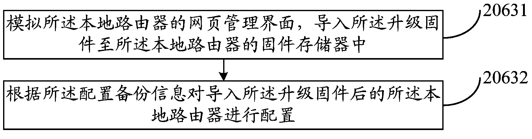 Router firmware updating method and device