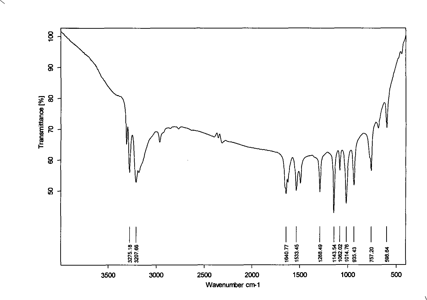 Gas pipeline drag reduction agent and preparing method thereof