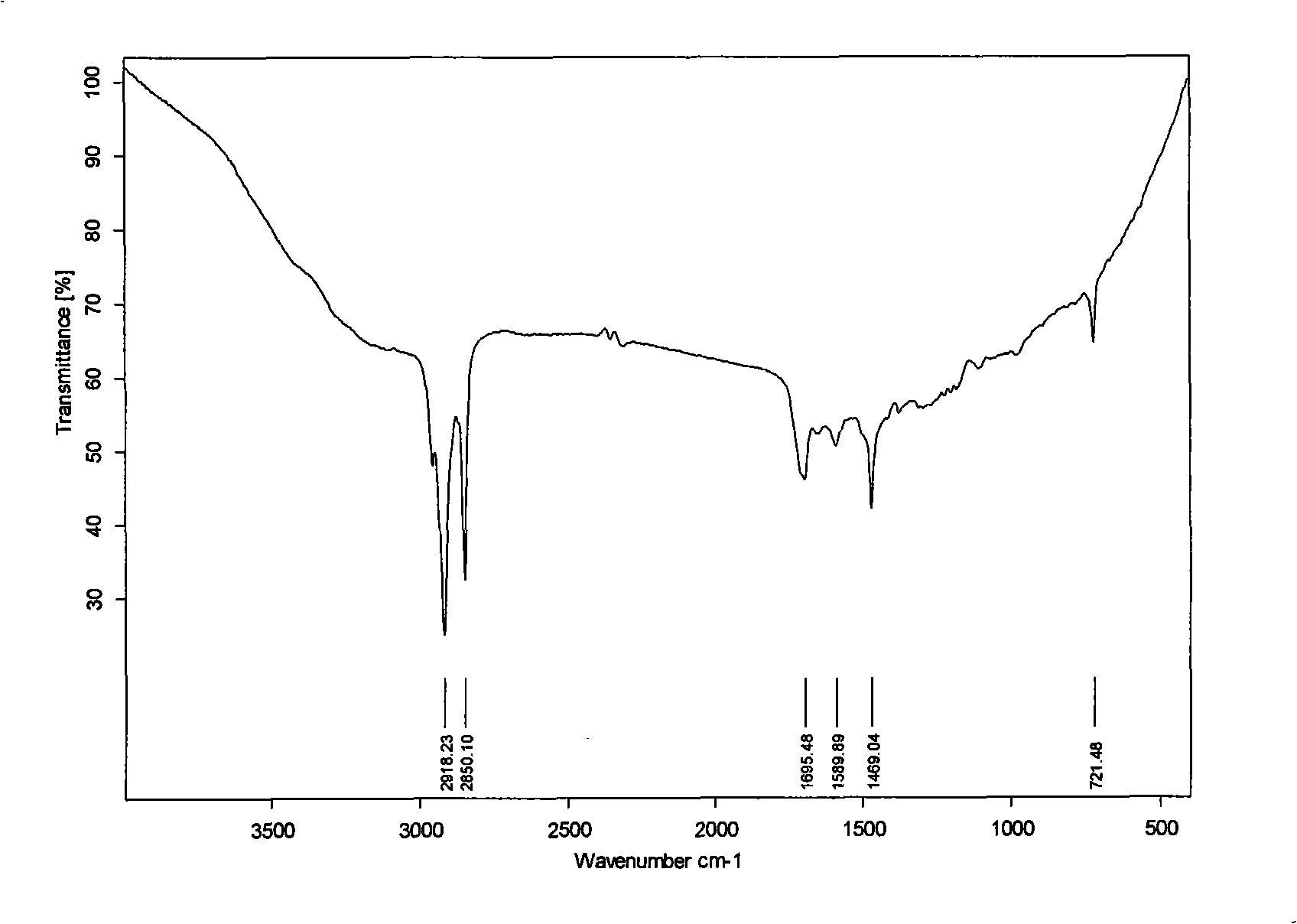 Gas pipeline drag reduction agent and preparing method thereof