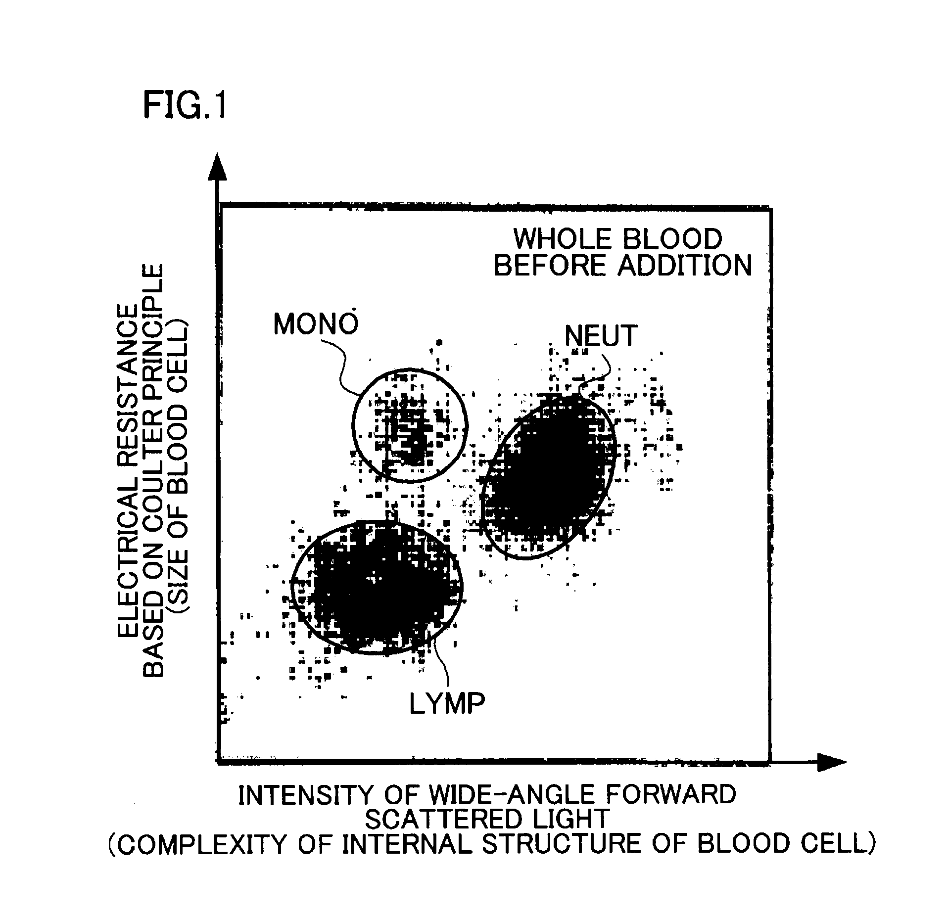 Method for detecting target cell