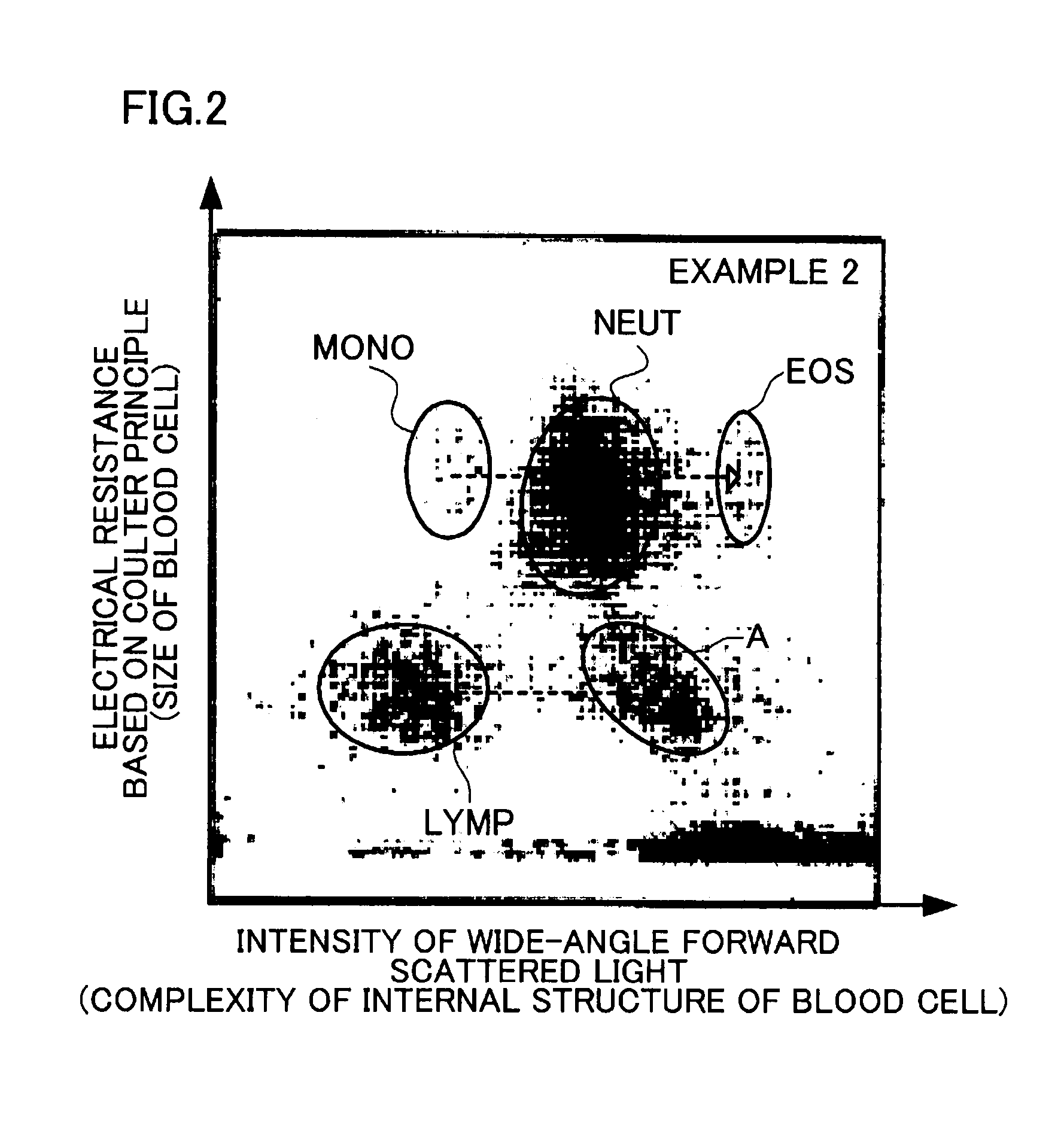 Method for detecting target cell