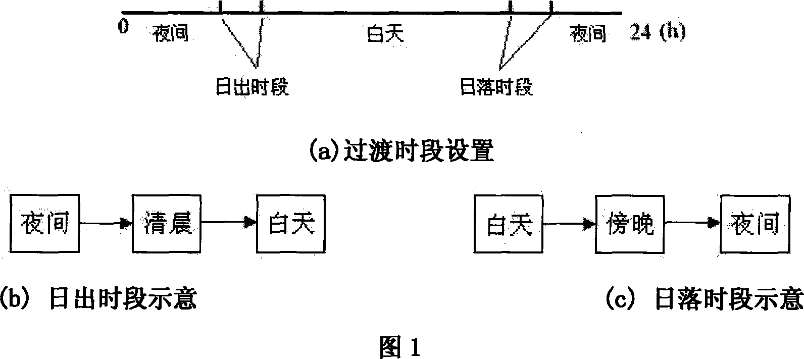 Switching method between videos for detecting vehicles during day-night