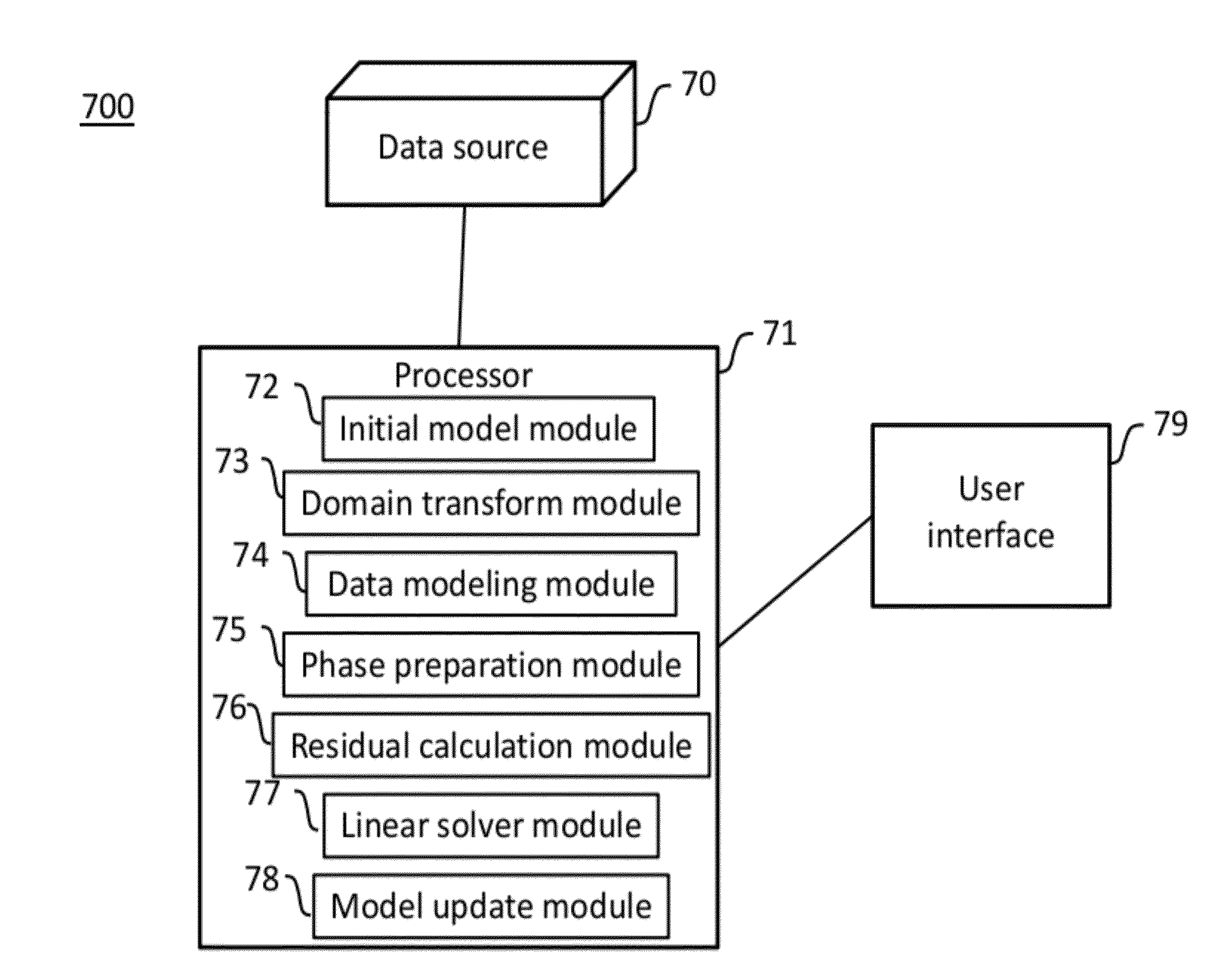 System and method for seismic data inversion by non-linear model update