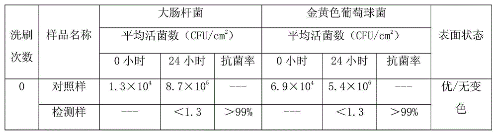 Anti-scrubbing composite antibacterial metal paint and preparation method thereof