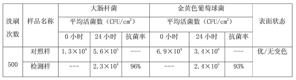 Anti-scrubbing composite antibacterial metal paint and preparation method thereof