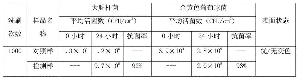 Anti-scrubbing composite antibacterial metal paint and preparation method thereof