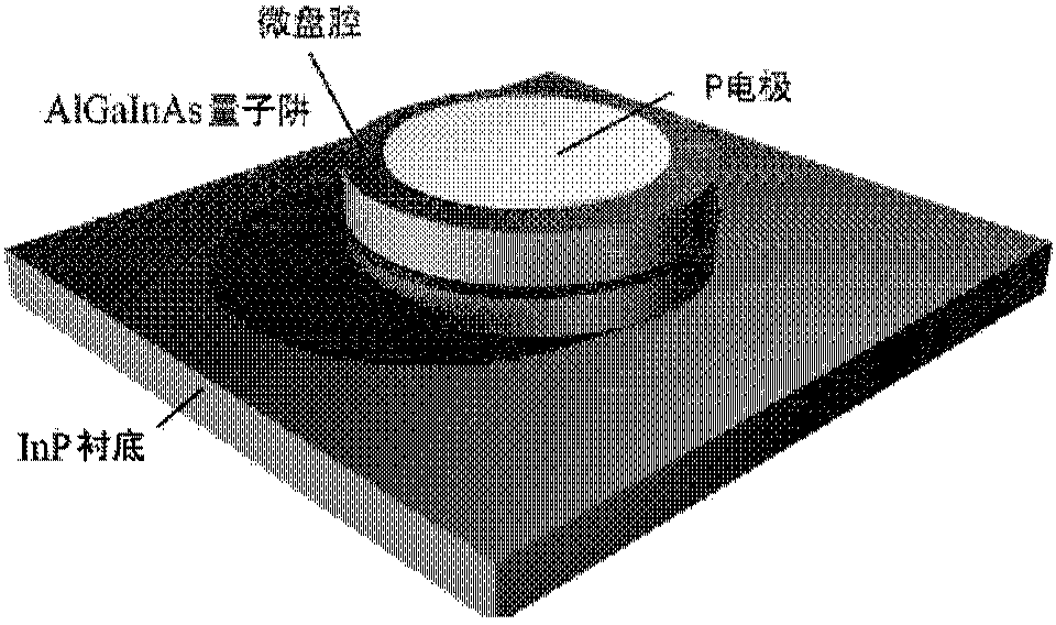 Annular-electrode microcavity laser device