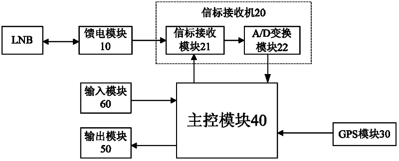 Star finder and method for finding star by using same