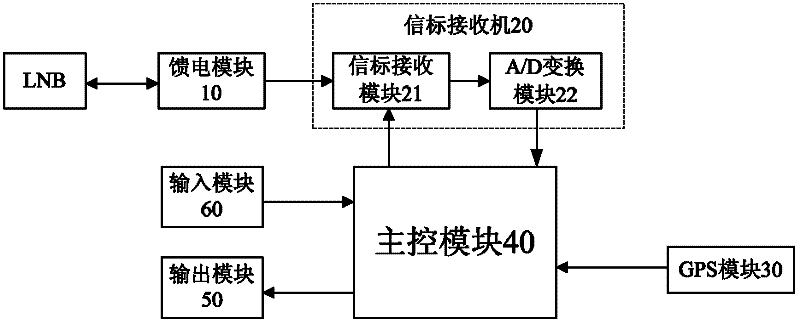 Star finder and method for finding star by using same